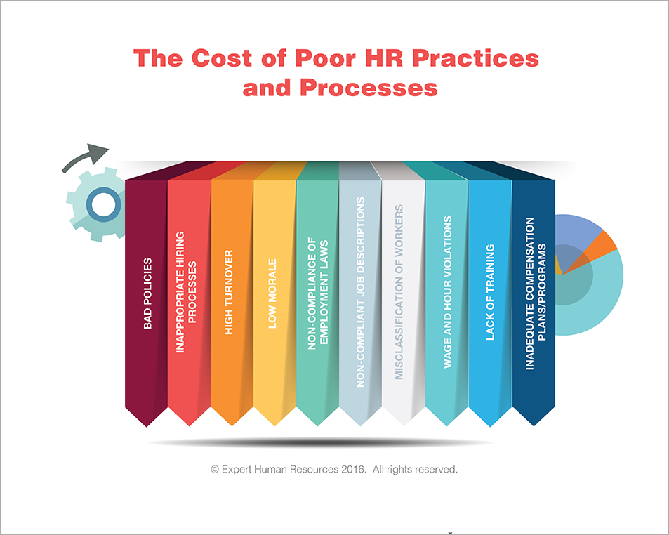 cost-poor-hr-practices